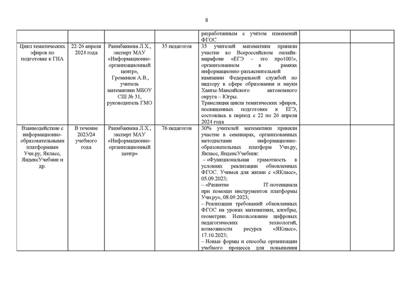Файл:Отчет ГМО математиков за 2023-24 уч.г.pdf