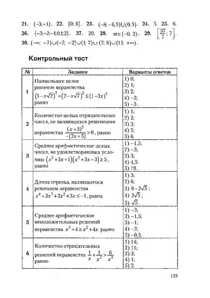 Файл:Пособие для подготовки к ЕГЭ ТЕОРИЯ и ПРАКТИКА.pdf