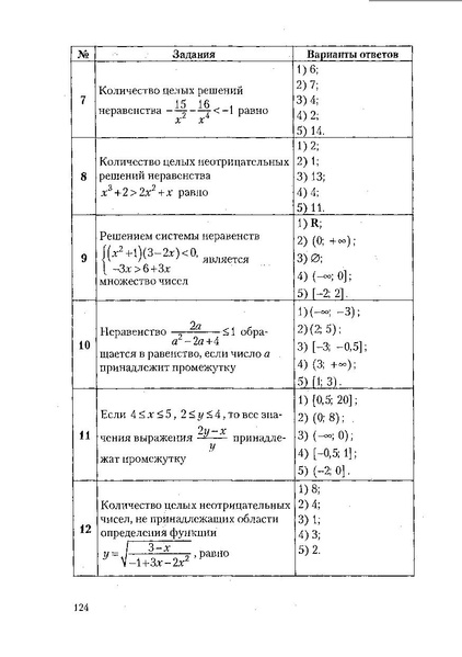 Файл:Пособие для подготовки к ЕГЭ ТЕОРИЯ и ПРАКТИКА.pdf
