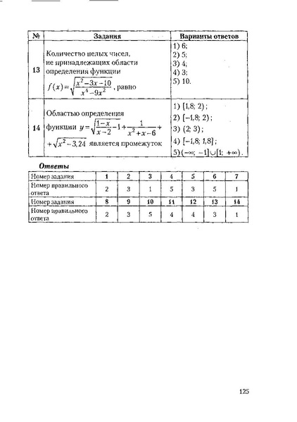 Файл:Пособие для подготовки к ЕГЭ ТЕОРИЯ и ПРАКТИКА.pdf