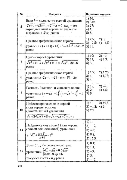 Файл:Пособие для подготовки к ЕГЭ ТЕОРИЯ и ПРАКТИКА.pdf