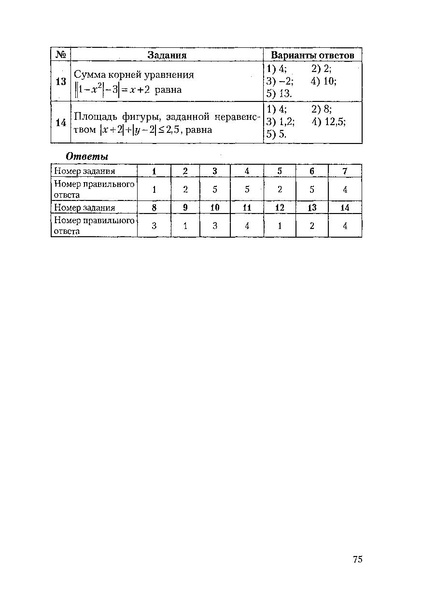 Файл:Пособие для подготовки к ЕГЭ ТЕОРИЯ и ПРАКТИКА.pdf