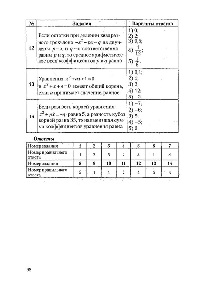 Файл:Пособие для подготовки к ЕГЭ ТЕОРИЯ и ПРАКТИКА.pdf