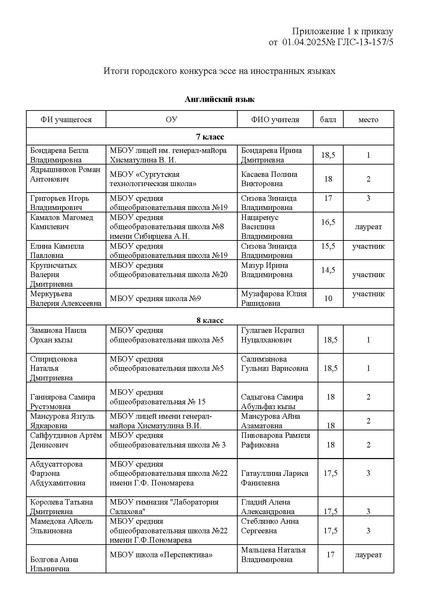 Файл:Приказ Об итогах конкурса эссе в 2025.pdf