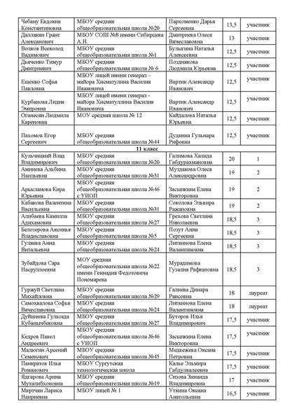 Файл:Приказ Об итогах конкурса эссе в 2025.pdf