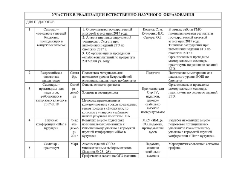Файл:Биология 2017-2018 год.pdf