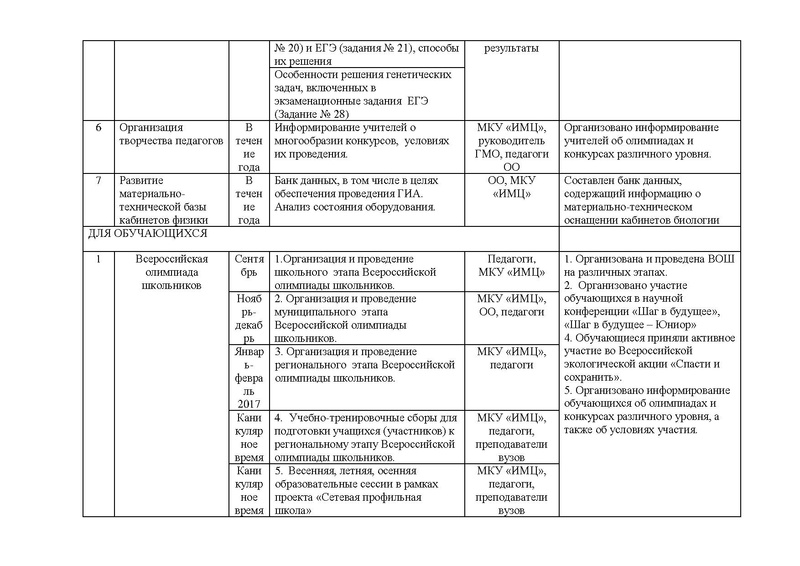 Файл:Биология 2017-2018 год.pdf