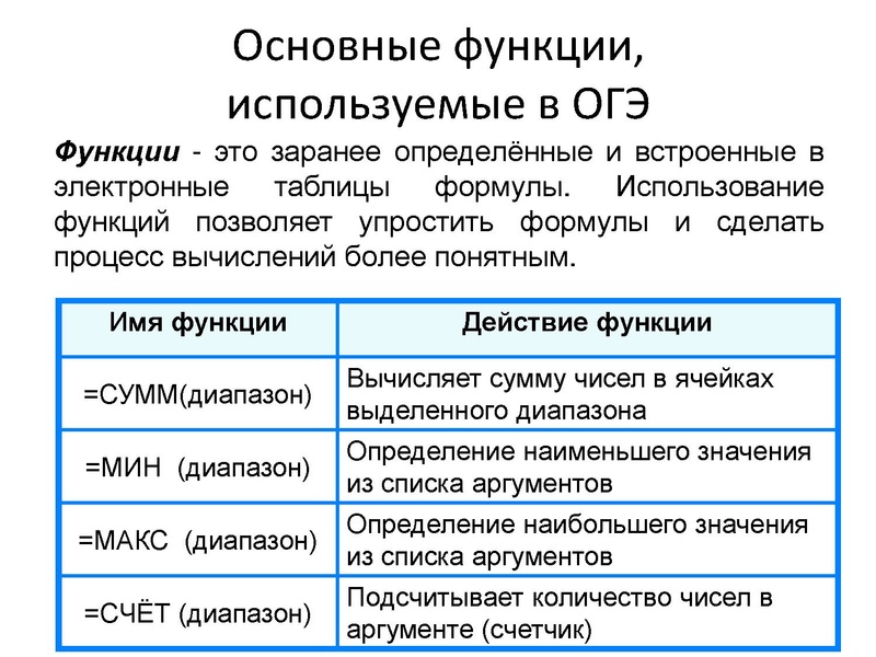Файл:Бондур Н.Г. 29.03.2022 ОГЭ информатика.pdf