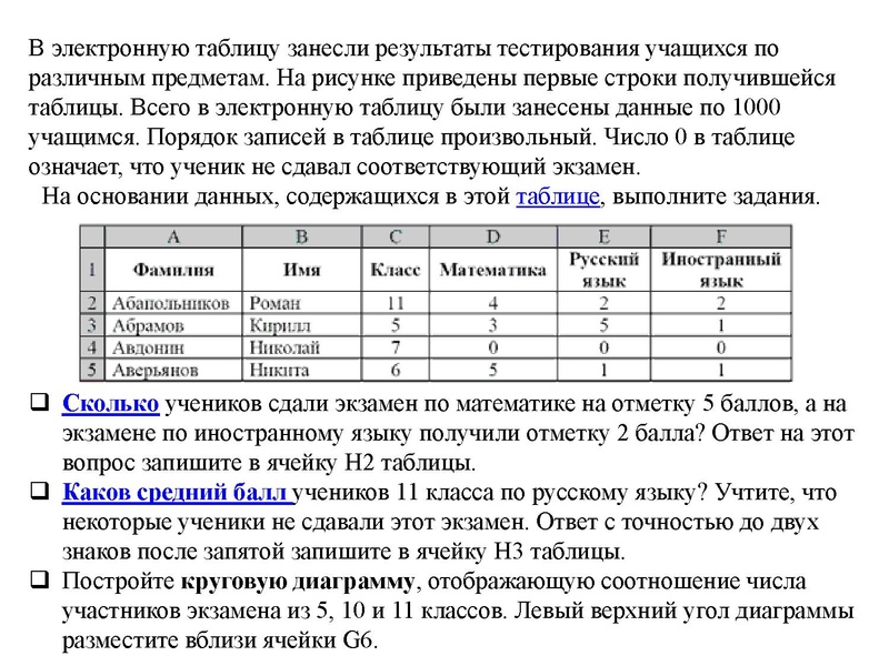 Файл:Бондур Н.Г. 29.03.2022 ОГЭ информатика.pdf