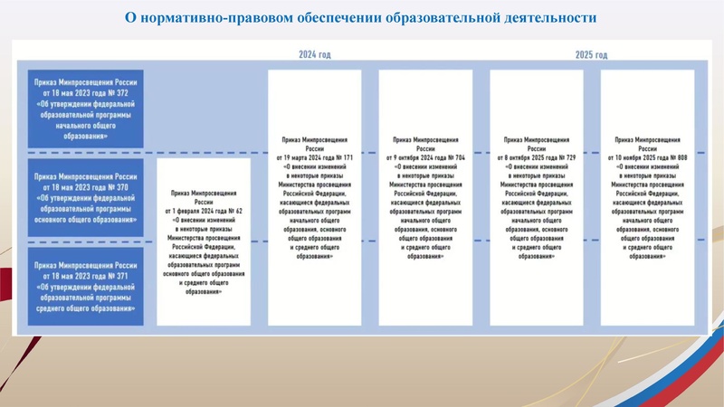 Файл:Заседание 1 ГМО Истории от 21.09.2026.pdf