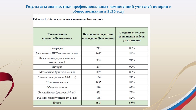 Файл:Заседание 3 от 25.02.2026.pdf