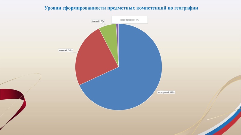 Файл:Заседание 3 от 25.02.2026.pdf