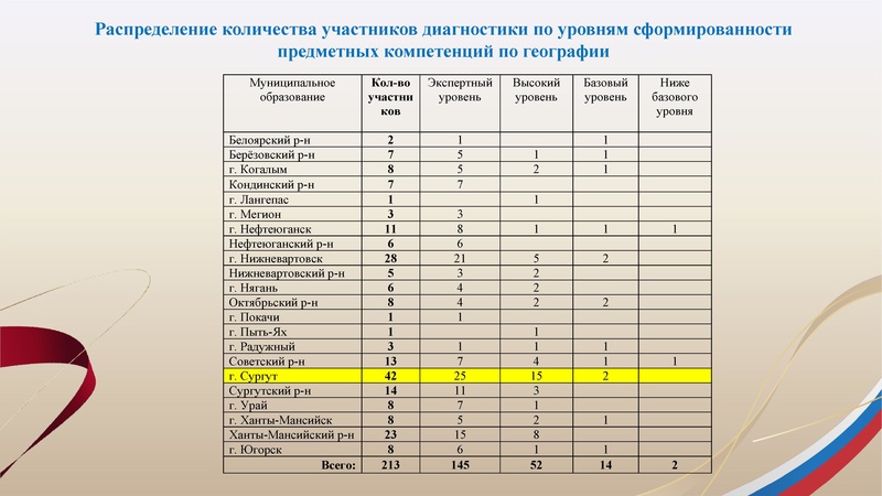 Файл:Заседание 3 от 25.02.2026.pdf