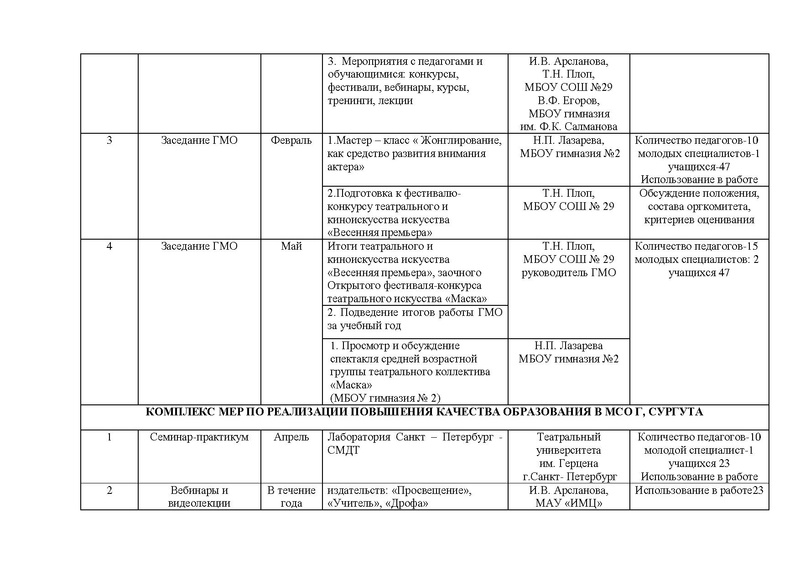 Файл:Отчет ГМО руководителей театральных коллективов.pdf