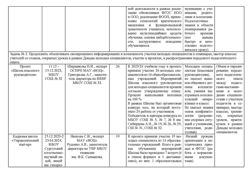 Файл:Отчет деятельности ММС за 2023-24 учебный год.pdf
