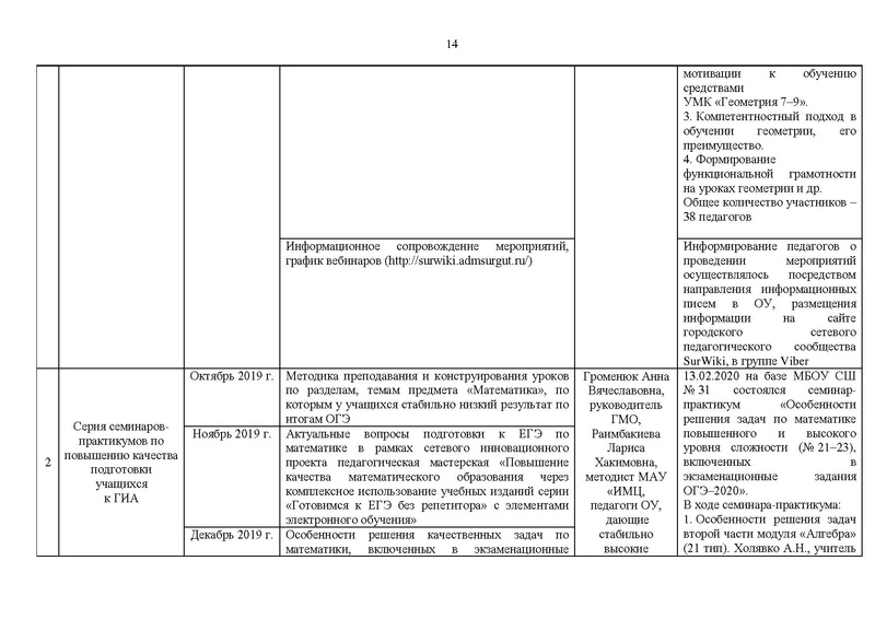 Файл:Отчет для сайта ГМО матем. 15.05.2020.pdf