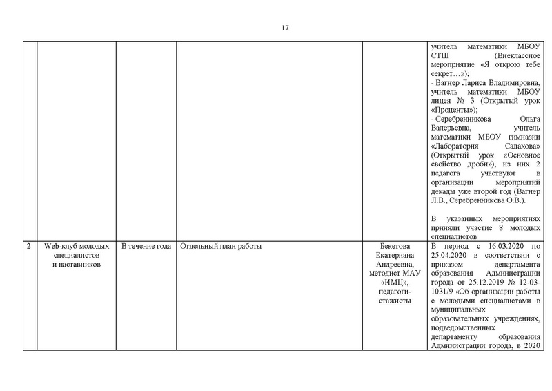 Файл:Отчет для сайта ГМО матем. 15.05.2020.pdf