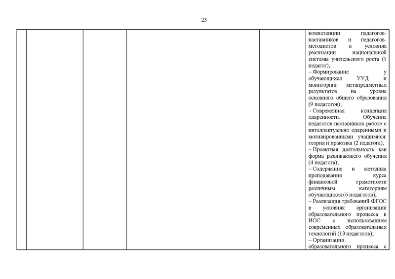 Файл:Отчет для сайта ГМО матем. 15.05.2020.pdf