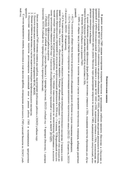 Файл:План ГМО учителей биологии на 24-25 учебный год.pdf
