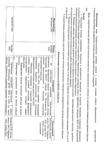 Файл:План ГМО учителей биологии на 24-25 учебный год.pdf