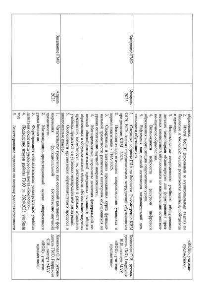 Файл:План ГМО учителей биологии на 24-25 учебный год.pdf