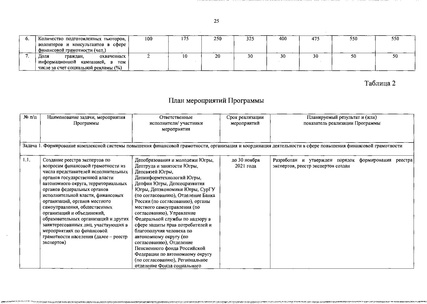 Файл:Региональная программа.pdf