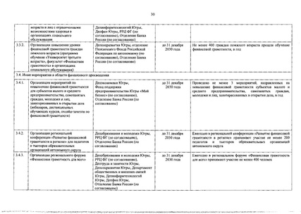 Файл:Региональная программа.pdf