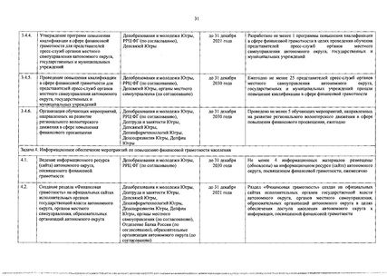 Файл:Региональная программа.pdf