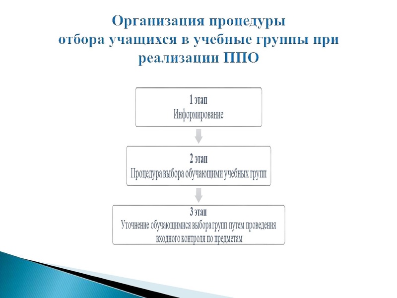 Файл:Семинар Технология уровневого обучения.pdf
