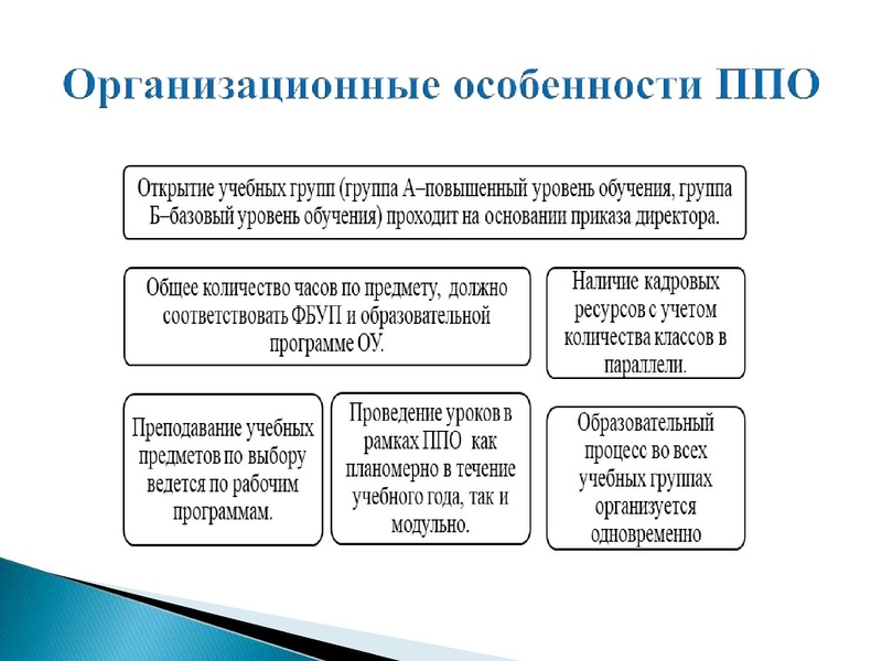 Файл:Семинар Технология уровневого обучения.pdf