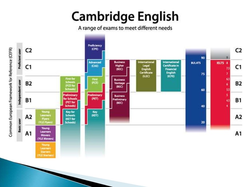 Файл:Семинар Технология уровневого обучения.pdf