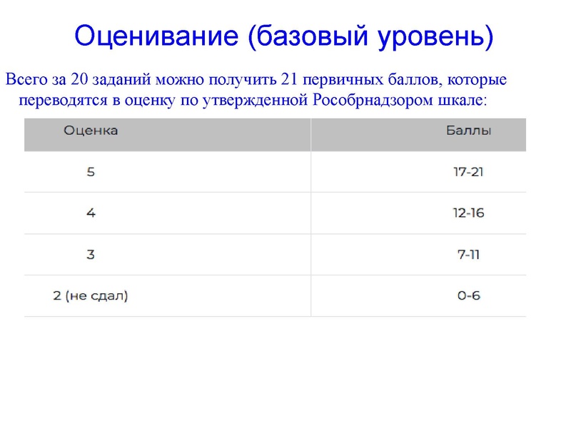 Файл:1.ГИА ГМО. Громенюк 09.03.2023.pdf