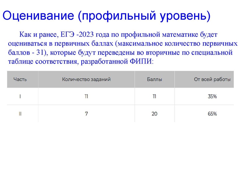 Файл:1.ГИА ГМО. Громенюк 09.03.2023.pdf