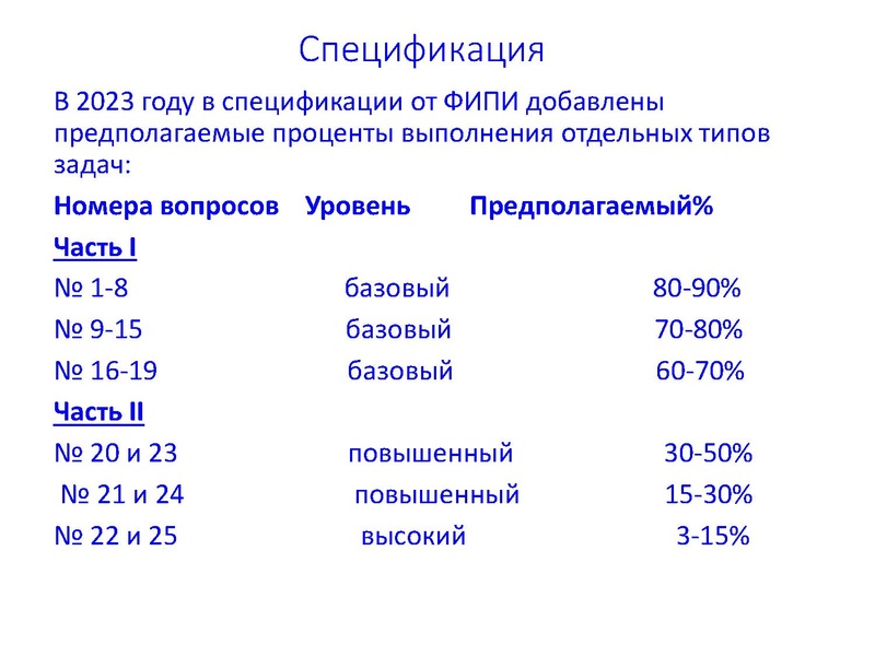 Файл:1.ГИА ГМО. Громенюк 09.03.2023.pdf