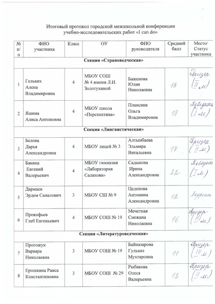 Файл:I can do Итоговый протокол.PDF