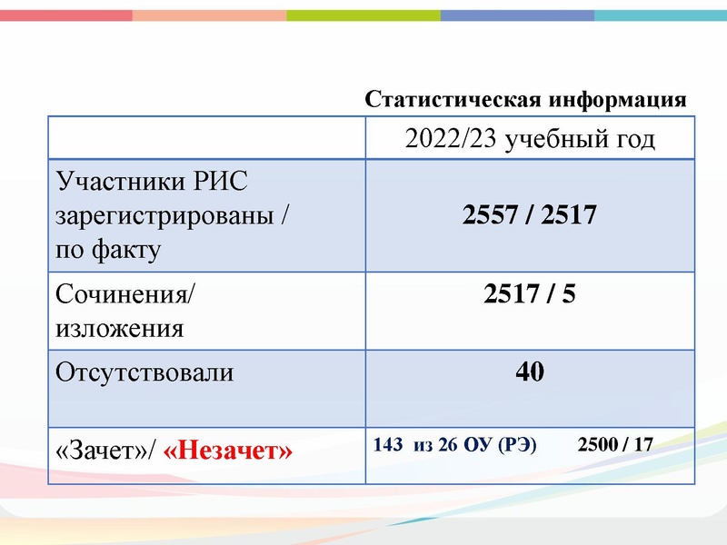 Файл:ГМО 22.12 Малахова.pdf