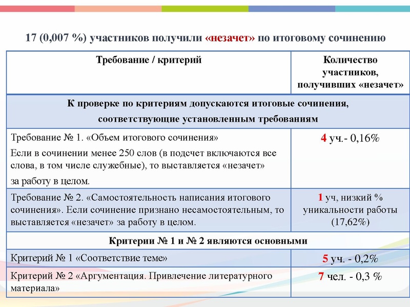 Файл:ГМО 22.12 Малахова.pdf