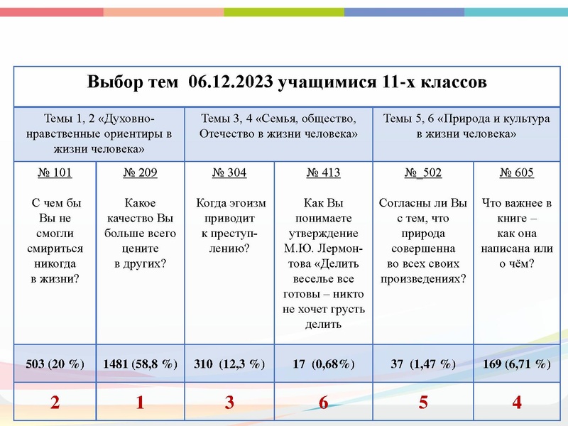 Файл:ГМО 22.12 Малахова.pdf