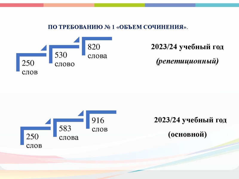 Файл:ГМО 22.12 Малахова.pdf