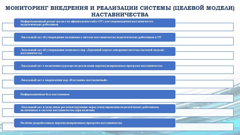 Файл:Мониторинг Наставничество Кучеренко.pdf