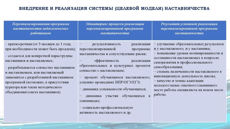 Файл:Мониторинг Наставничество Кучеренко.pdf