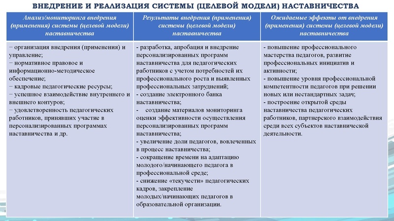 Файл:Мониторинг Наставничество Кучеренко.pdf