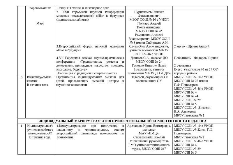 Файл:Отчет ГМО учителей ТЕХНОЛОГИИ (юноши) 2020.pdf