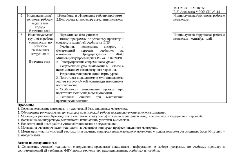 Файл:Отчет ГМО учителей ТЕХНОЛОГИИ (юноши) 2020.pdf
