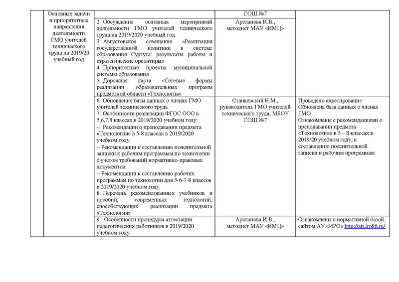 Файл:Отчет ГМО учителей ТЕХНОЛОГИИ (юноши) 2020.pdf