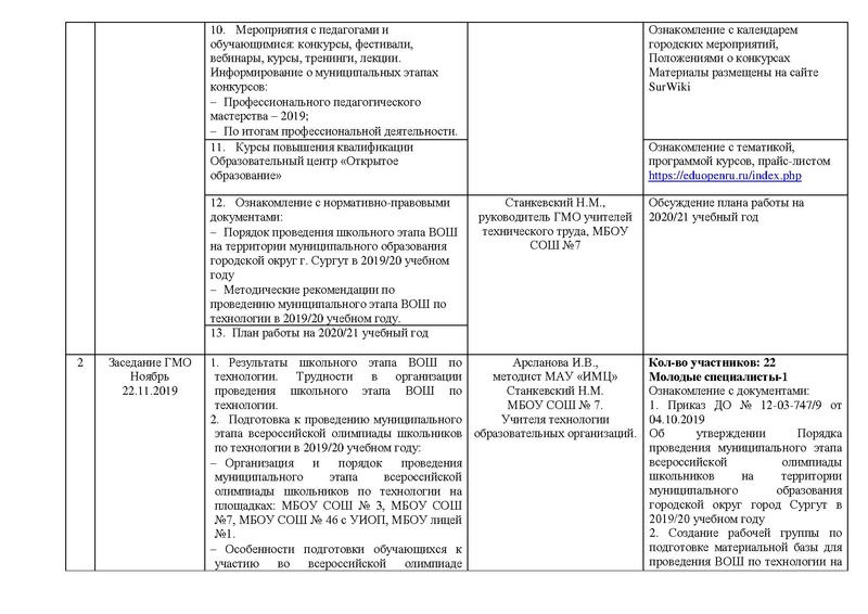 Файл:Отчет ГМО учителей ТЕХНОЛОГИИ (юноши) 2020.pdf