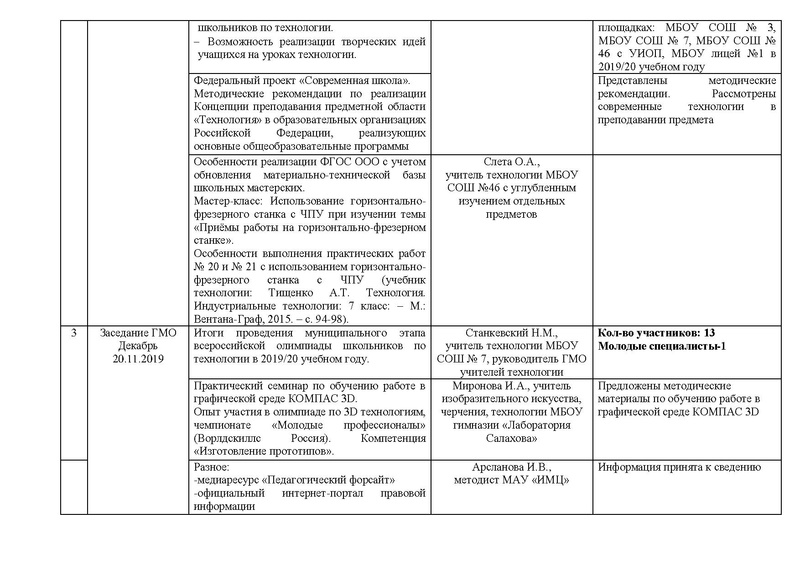 Файл:Отчет ГМО учителей ТЕХНОЛОГИИ (юноши) 2020.pdf