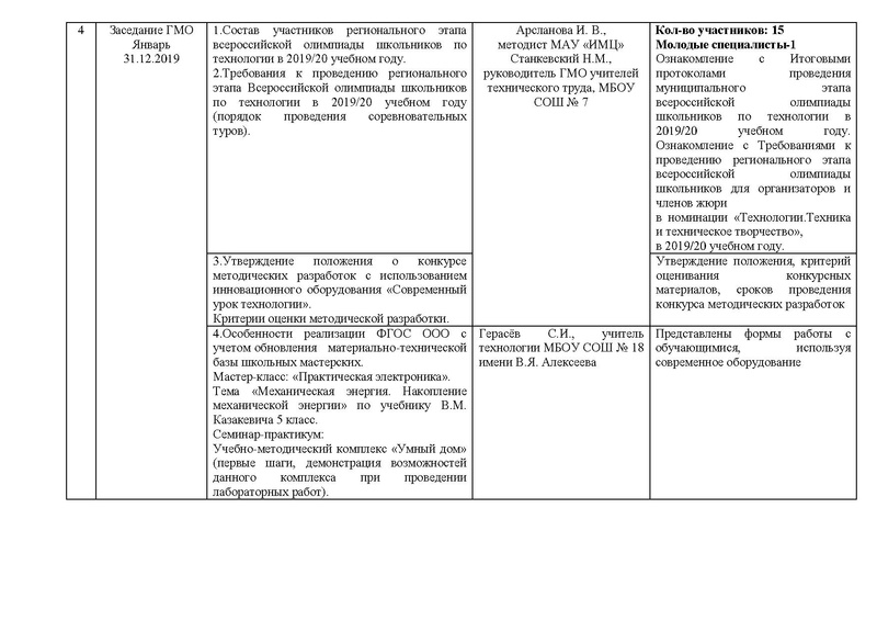 Файл:Отчет ГМО учителей ТЕХНОЛОГИИ (юноши) 2020.pdf