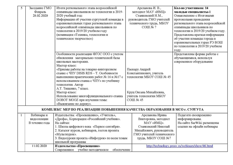 Файл:Отчет ГМО учителей ТЕХНОЛОГИИ (юноши) 2020.pdf