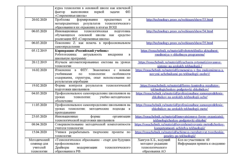 Файл:Отчет ГМО учителей ТЕХНОЛОГИИ (юноши) 2020.pdf